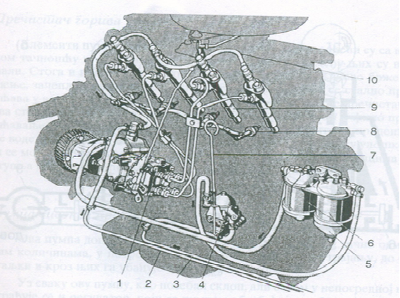 Sistem za napajanje dizel motora gorivom