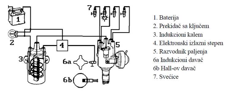 Održavanje sustava za paljenje gorive smjese kod otto motora